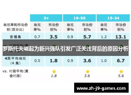 罗斯托夫崛起为新兴强队引发广泛关注背后的原因分析
