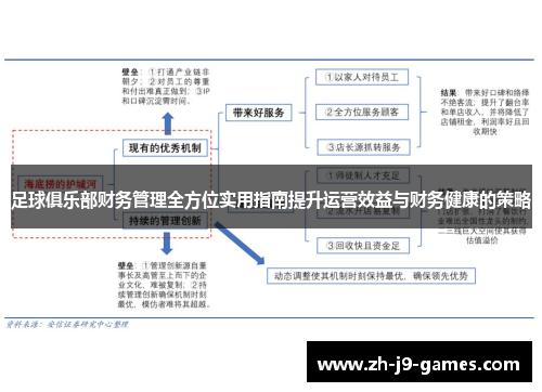 足球俱乐部财务管理全方位实用指南提升运营效益与财务健康的策略