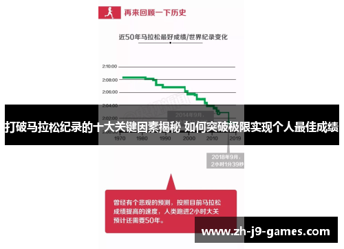 打破马拉松纪录的十大关键因素揭秘 如何突破极限实现个人最佳成绩