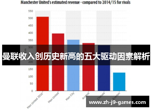 曼联收入创历史新高的五大驱动因素解析