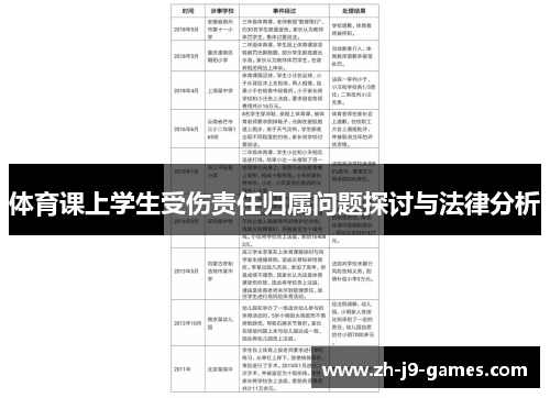 体育课上学生受伤责任归属问题探讨与法律分析