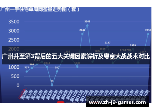 广州升至第3背后的五大关键因素解析及粤京大战战术对比