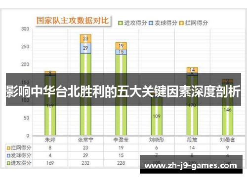 影响中华台北胜利的五大关键因素深度剖析