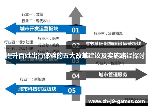 提升百姓出行体验的五大改革建议及实施路径探讨
