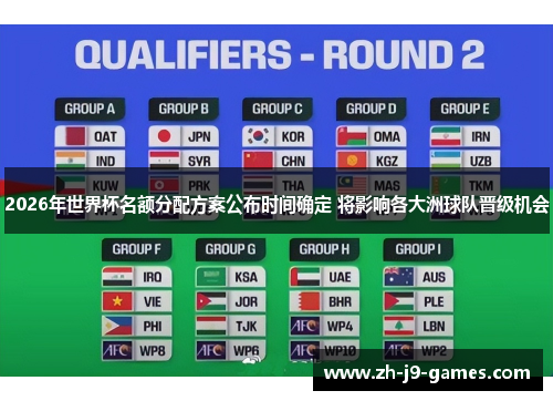 2026年世界杯名额分配方案公布时间确定 将影响各大洲球队晋级机会