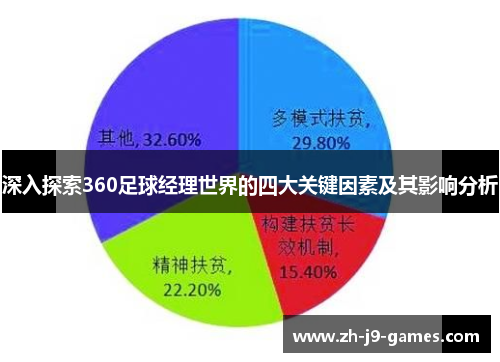 深入探索360足球经理世界的四大关键因素及其影响分析