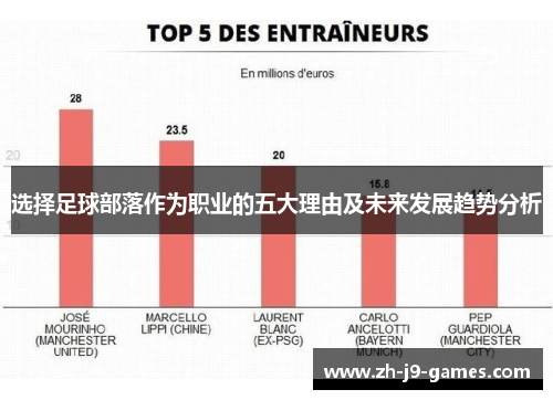 选择足球部落作为职业的五大理由及未来发展趋势分析
