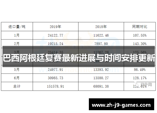 巴西阿根廷复赛最新进展与时间安排更新