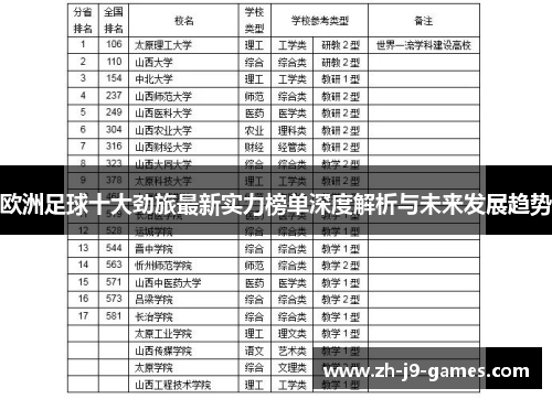欧洲足球十大劲旅最新实力榜单深度解析与未来发展趋势
