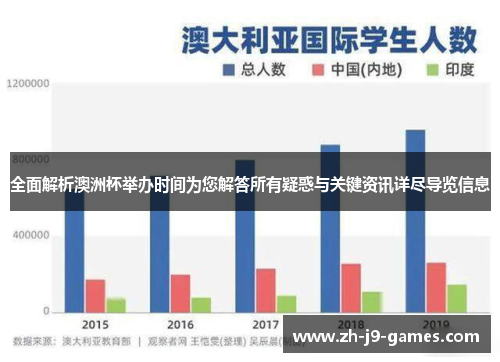 全面解析澳洲杯举办时间为您解答所有疑惑与关键资讯详尽导览信息 全面解析澳洲杯举办时间为您解答所有疑惑与关键资讯详尽导览信息