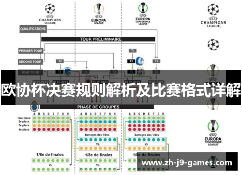 欧协杯决赛规则解析及比赛格式详解 欧协杯决赛规则解析及比赛格式详解