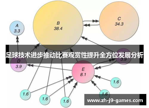 足球技术进步推动比赛观赏性提升全方位发展分析 足球技术进步推动比赛观赏性提升全方位发展分析