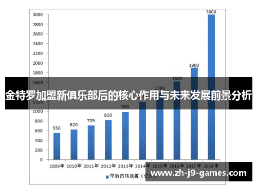 金特罗加盟新俱乐部后的核心作用与未来发展前景分析 金特罗加盟新俱乐部后的核心作用与未来发展前景分析