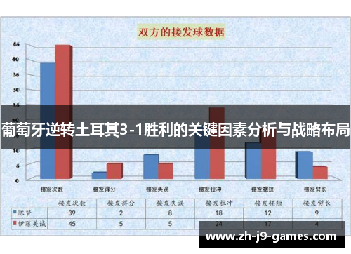 葡萄牙逆转土耳其3-1胜利的关键因素分析与战略布局 葡萄牙逆转土耳其3-1胜利的关键因素分析与战略布局